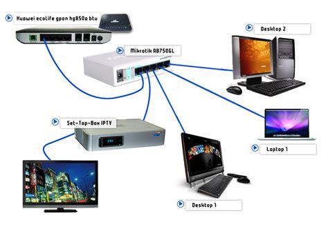 winbox 4 mikrotik